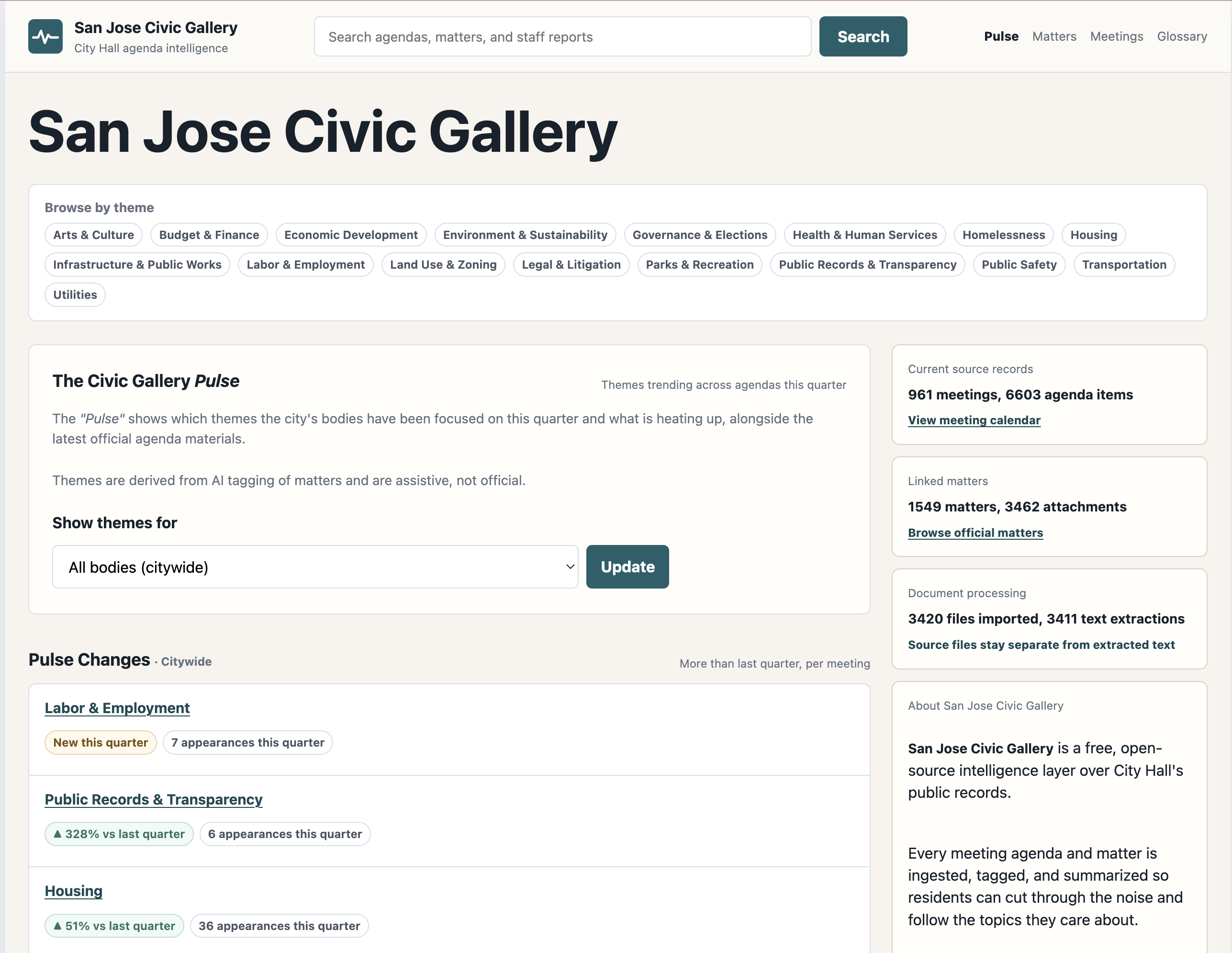 San Jose Civic Gallery